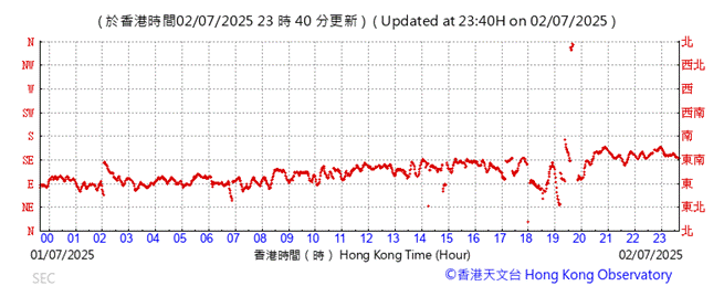 A graph with red lines
AI-generated content may be incorrect.